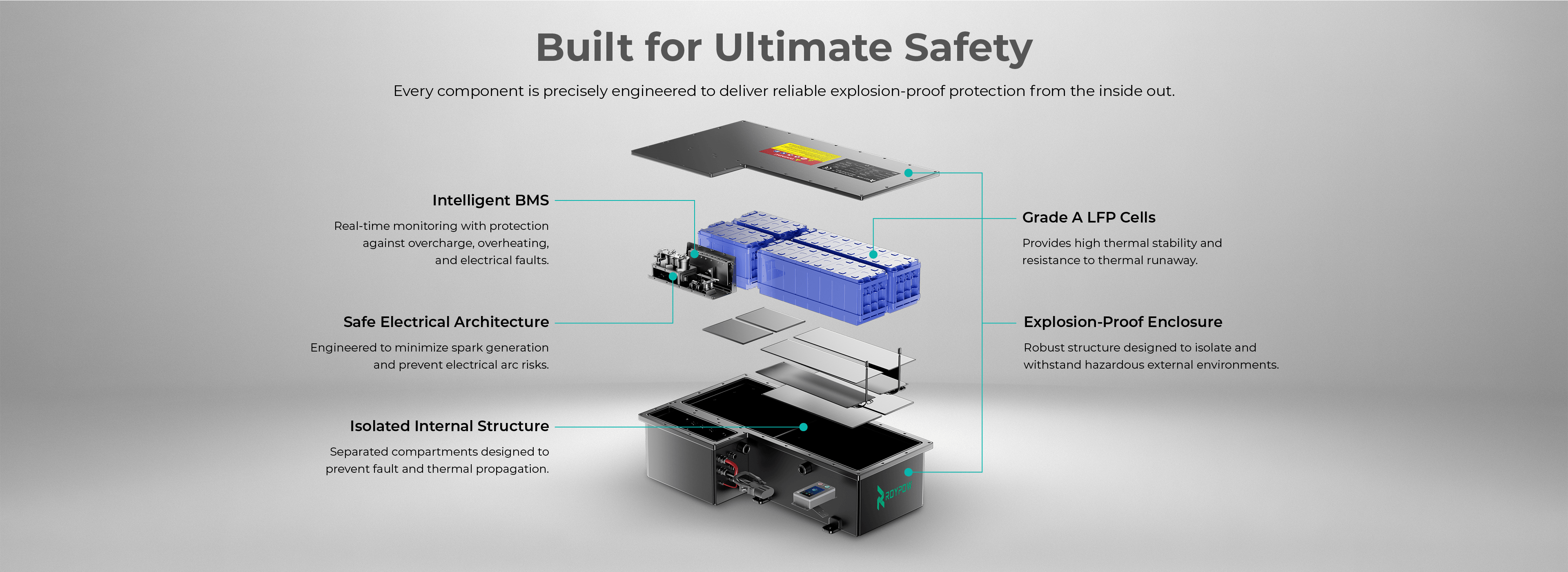 Built for Ultimate Safety