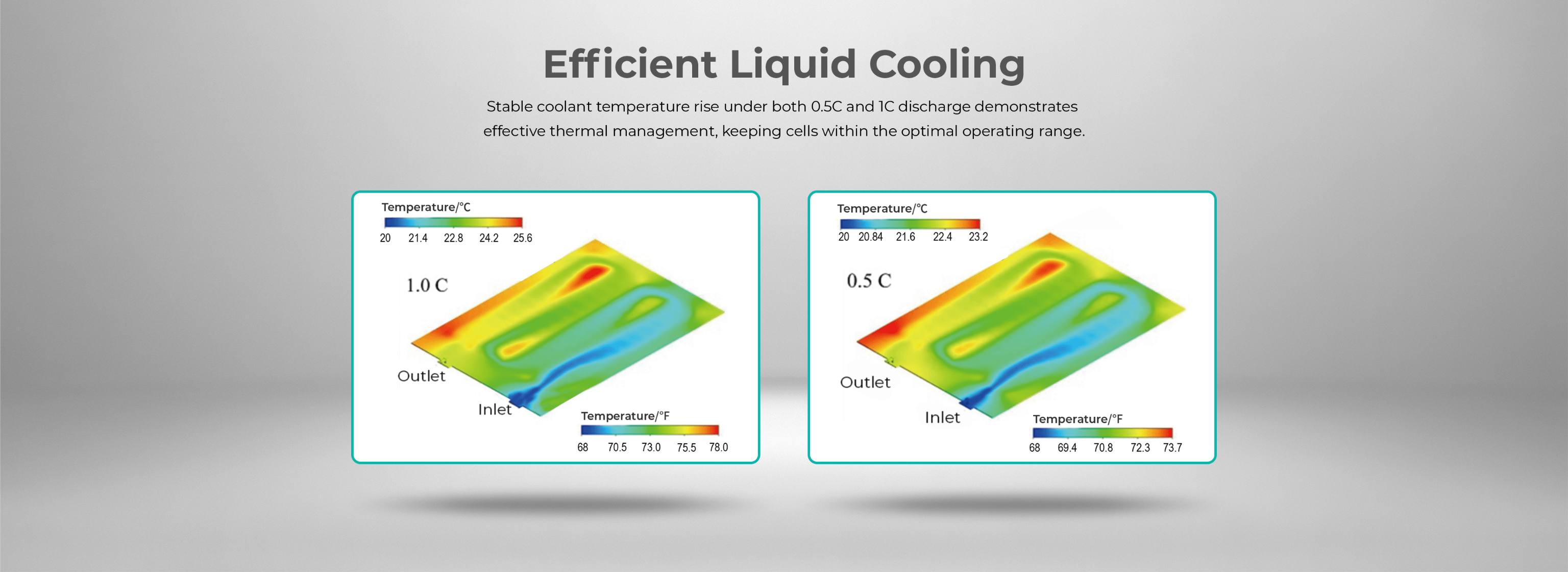 Efficient Liquid Cooling