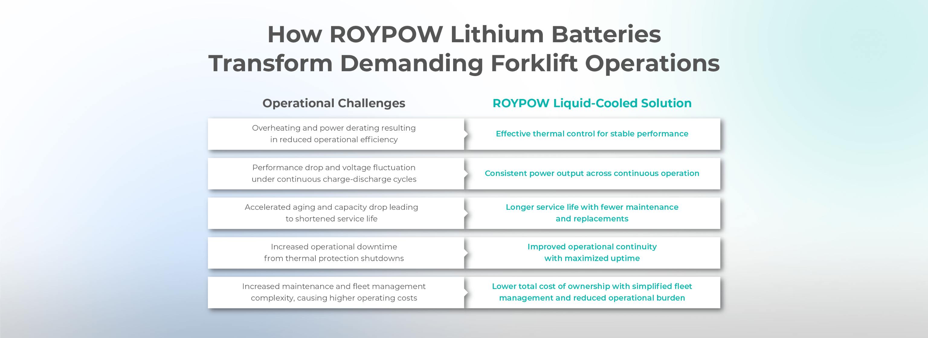 How ROYPOW Lithium Batteries Transform Demanding Forklift Operations