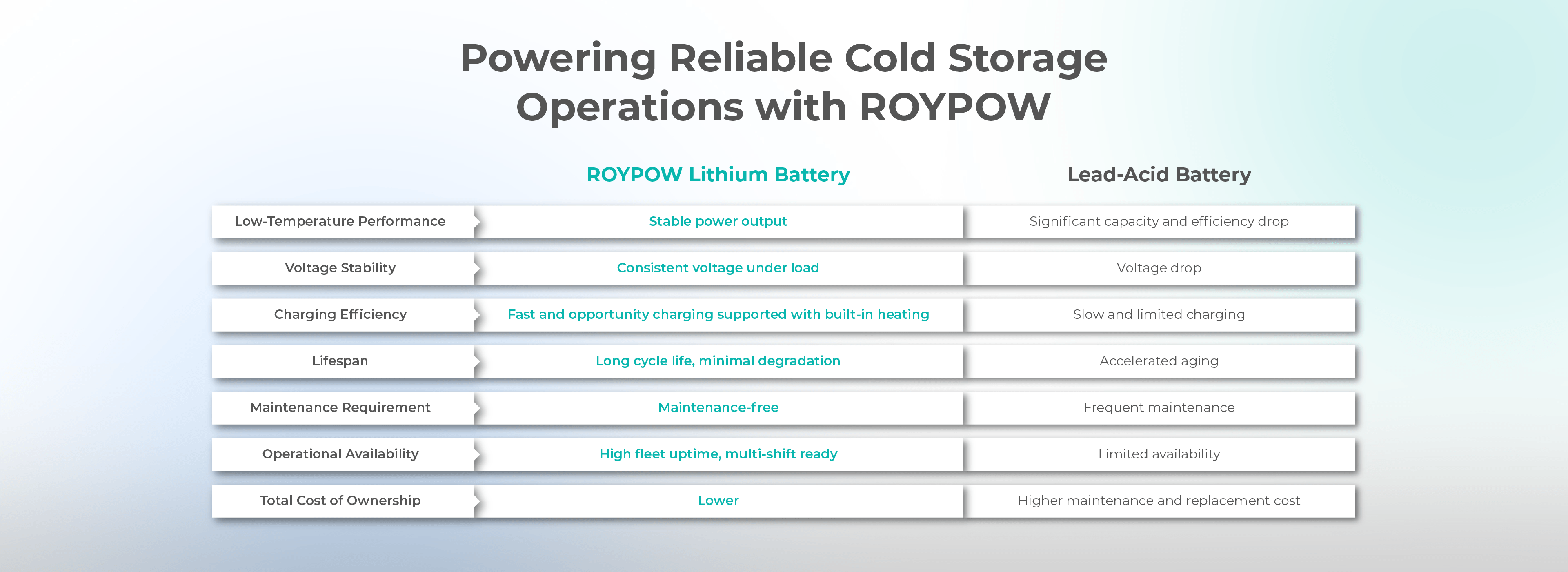 Powering Reliable Cold Storage Operations with ROYPOW