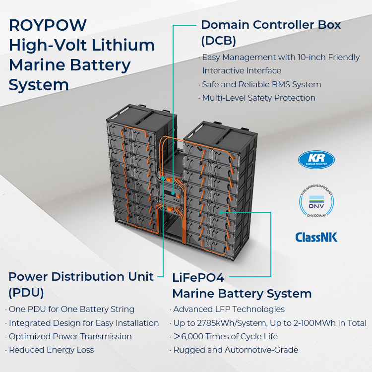 https://www.roypow.com/high-volt-lithium-marine-battery-system-mbmax16-3h-product/