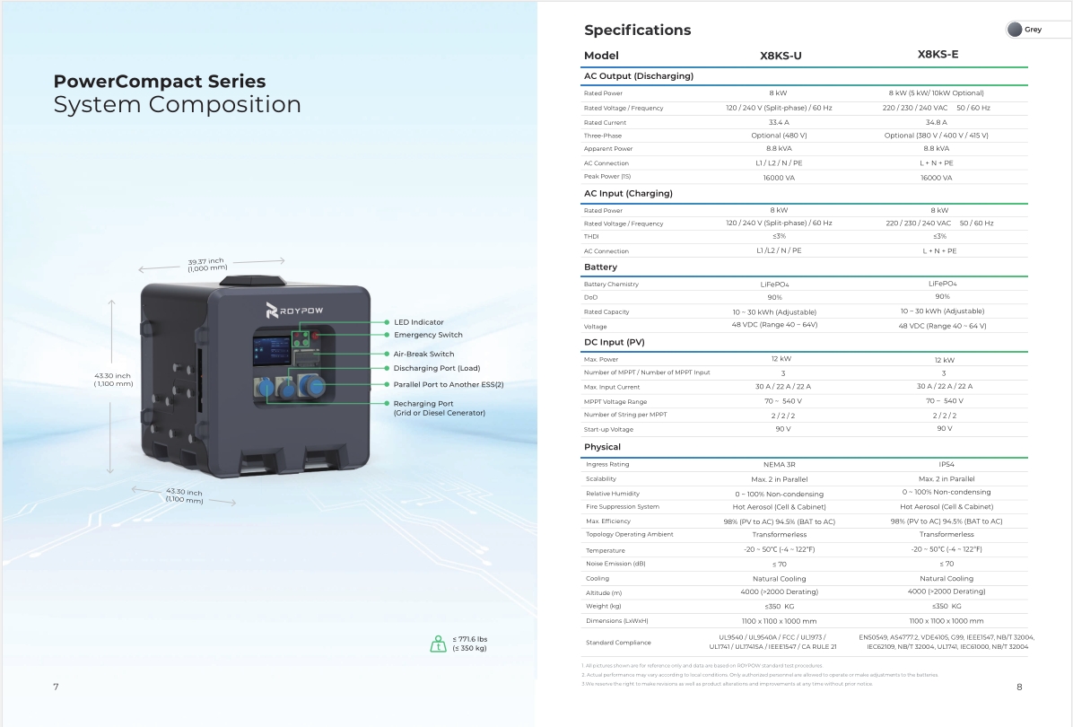 ROYPOW PowerCompact Series Mobile Energy Storage System Brochure - Ver. July 08, 2024