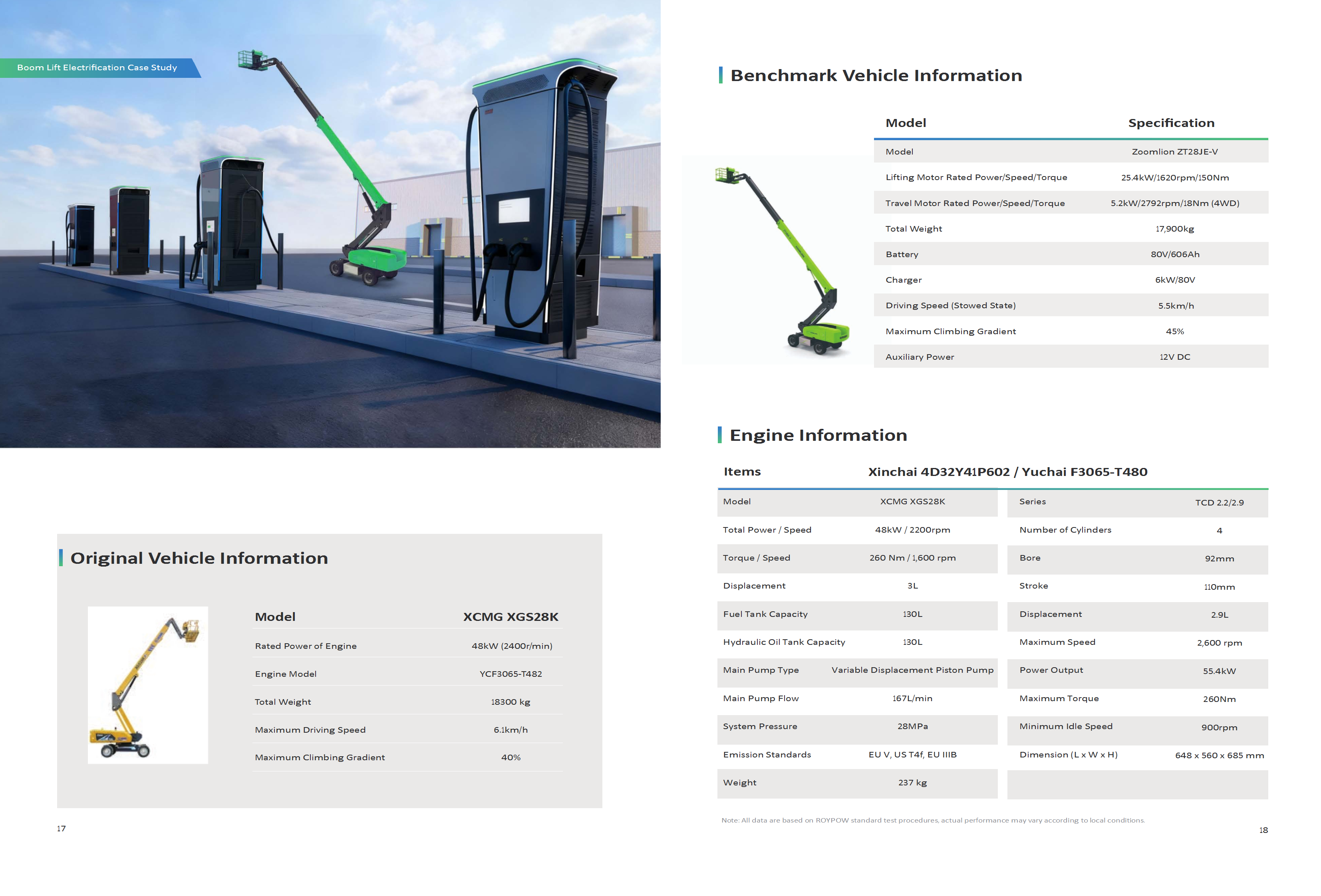 ROYPOW UltraDrive Electric Retrofit Solutions Brochure - Ver. November 27, 2025 conv 10