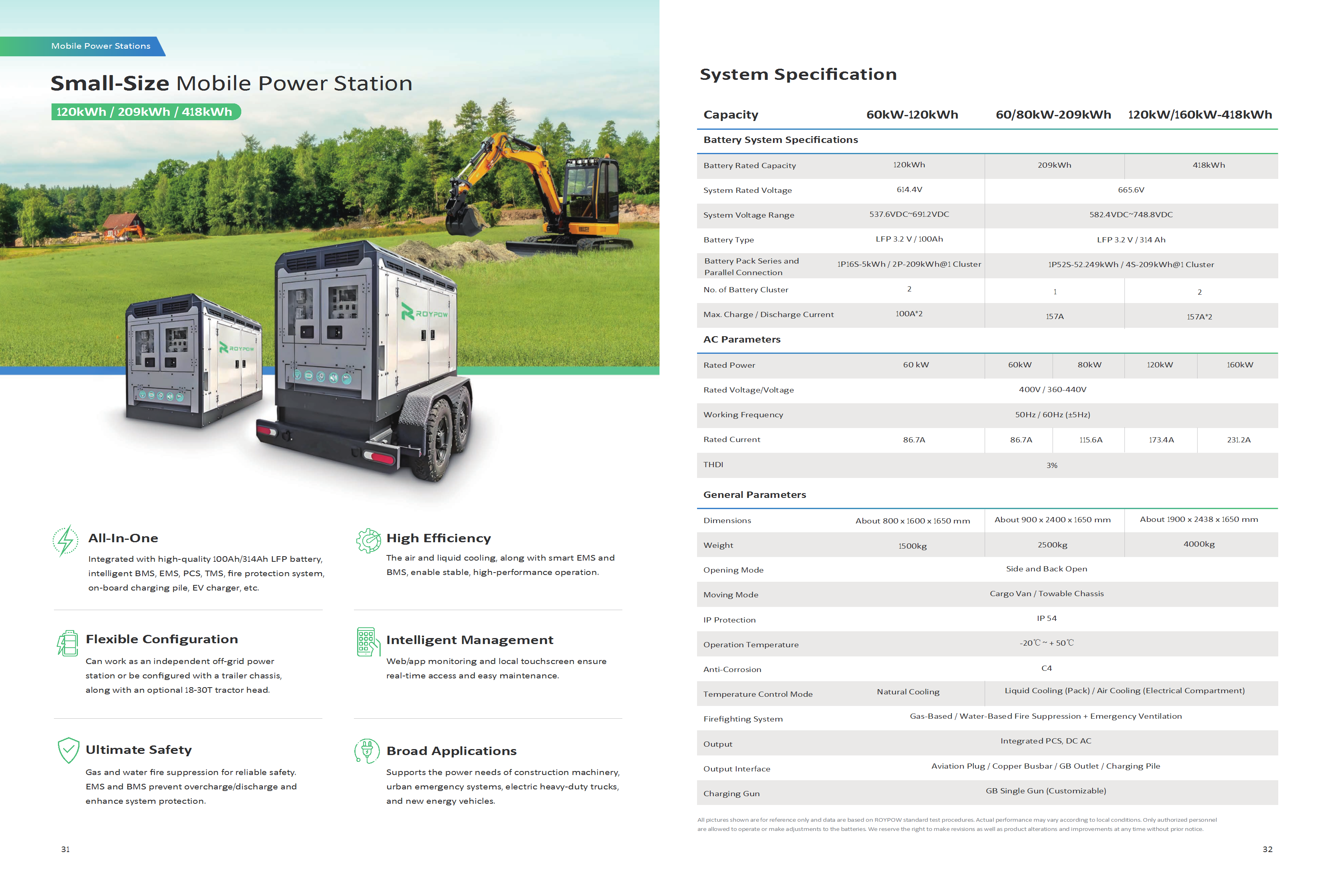 ROYPOW UltraDrive Electric Retrofit Solutions Brochure - Ver. November 27, 2025 conv 17
