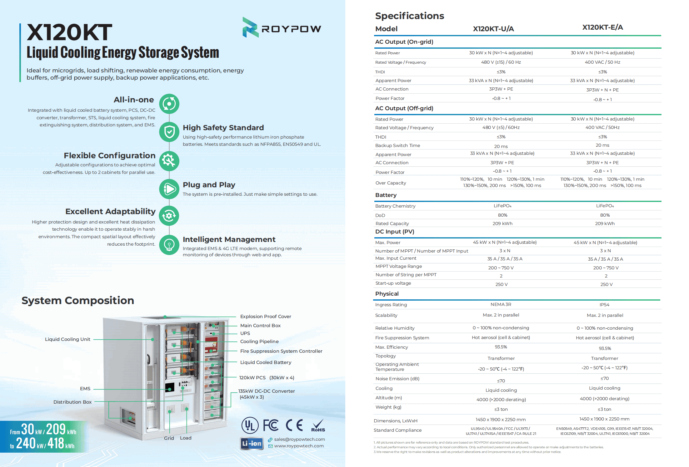 ROYPOW X120KT Liquid Cooling Energy Storage System Leaflet - Ver. March 12, 2024_00